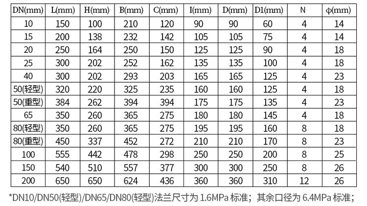 鑄鋼型高精度容（róng）積式流量計尺寸對照表