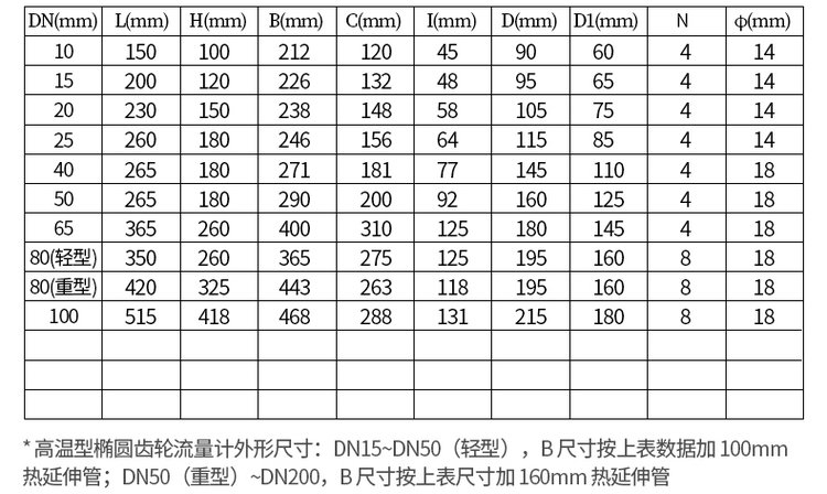 不鏽鋼高精度容積式流量計尺寸對照表