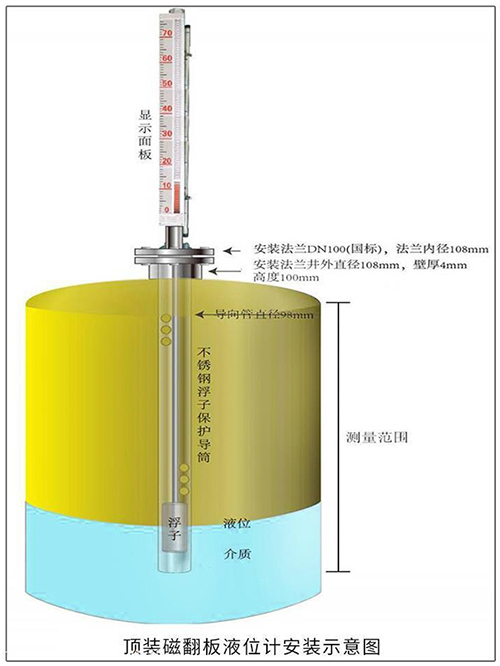 磁浮子液位（wèi）計頂裝式安裝示意圖