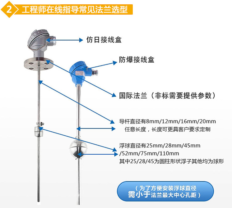 浮球液位（wèi）計法蘭選型圖（tú）