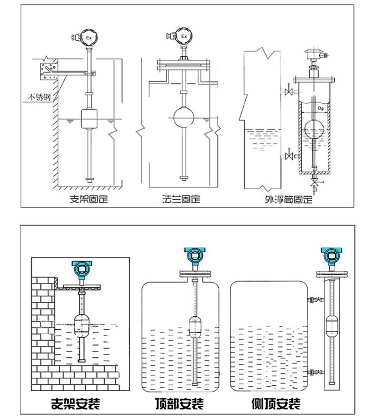 浮球液位計安裝（zhuāng）示意圖