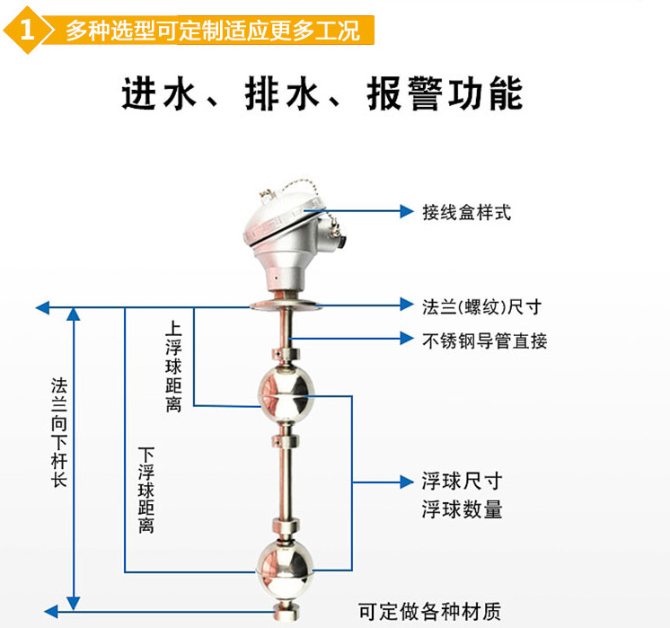 頂裝式浮（fú）球液位（wèi）計結構圖