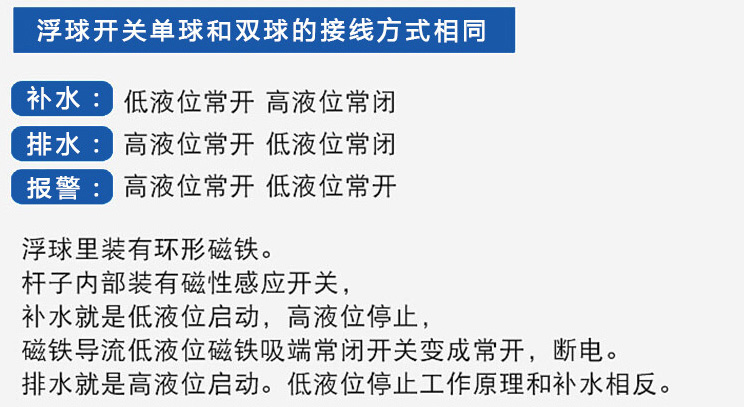 投入式浮球液位計功能說明圖