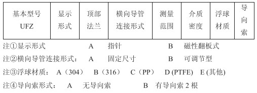 浮標液位計選型參數對照（zhào）表