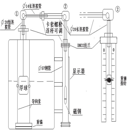 側裝（zhuāng）式浮球液（yè）位計安裝（zhuāng）注意事項