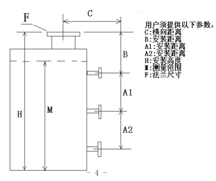 重錘浮球（qiú）式液位計選型結構圖（tú）