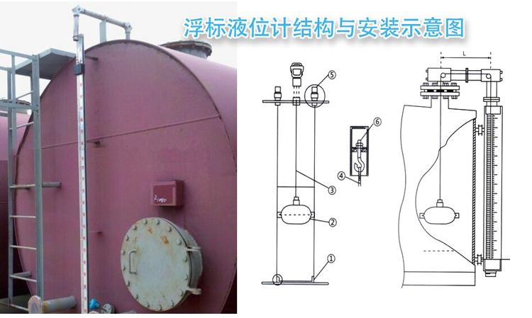 浮（fú）球滑輪式液位計安裝示意（yì）圖