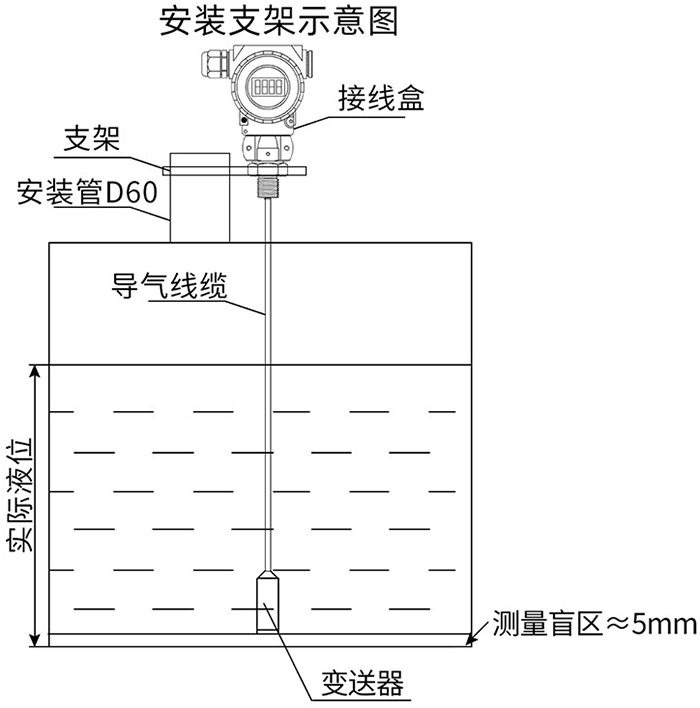 投入式靜壓液位計（jì）支架安裝（zhuāng）示意圖