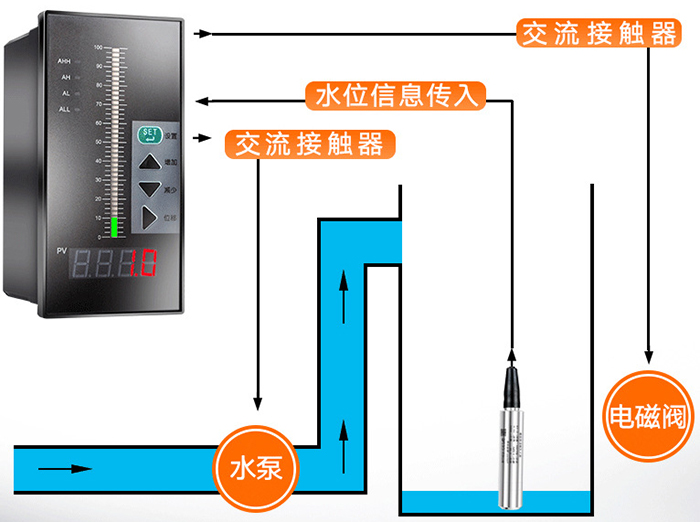 纜式靜壓液位（wèi）計工作原理圖