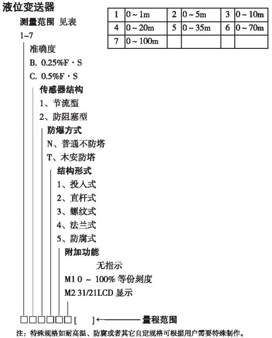 纜（lǎn）式靜（jìng）壓液位計規格選型表（biǎo）