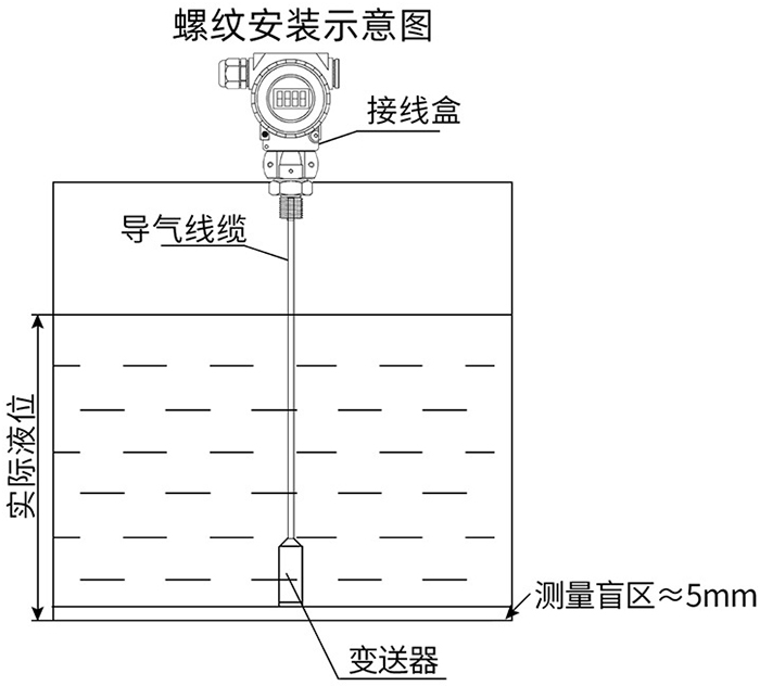 靜（jìng）壓式一體液位計螺紋安裝示意圖