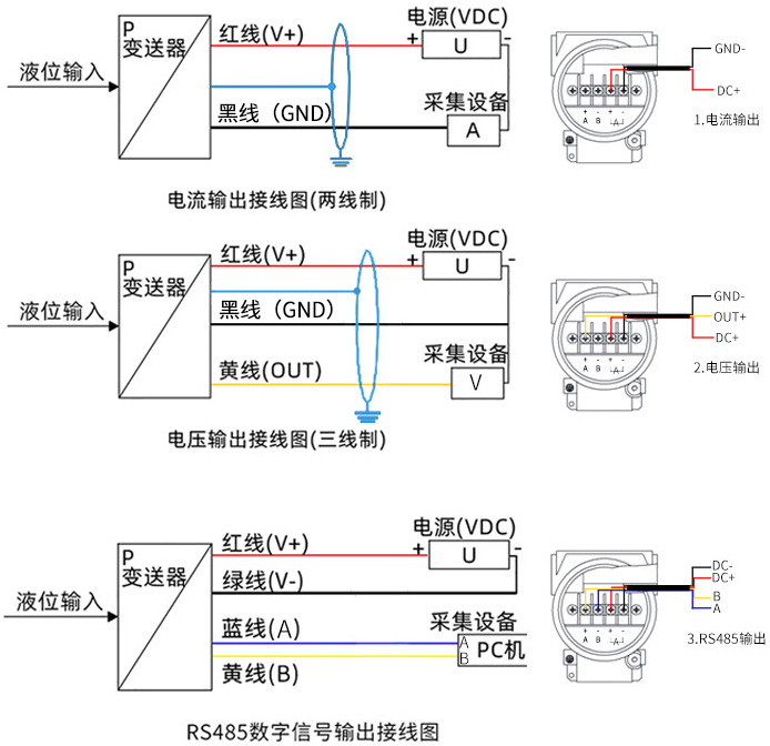 靜壓式一體（tǐ）液位計接線方式（shì）圖