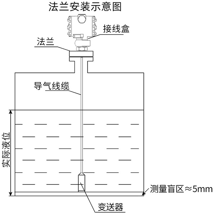 防（fáng）爆靜壓式液位計法（fǎ）蘭安裝示（shì）意圖