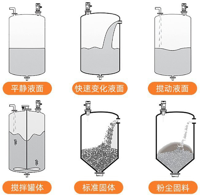 投入式超（chāo）聲波液位計安裝示意圖