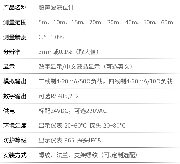 汙水超聲波液位計技術參數表