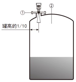 喇叭口雷達物位計儲罐安（ān）裝示意（yì）圖