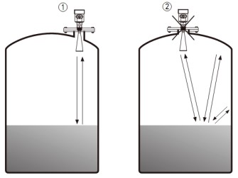 喇叭口雷達物位計儲罐錯誤安裝示意圖（tú）