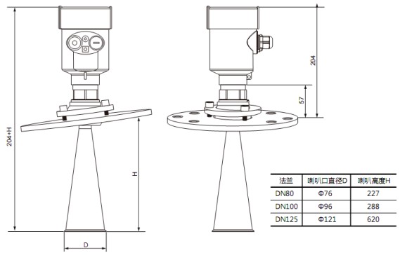 喇叭口（kǒu）雷達物位計RD706外形尺寸（cùn）圖