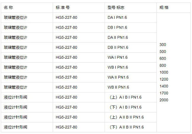 管式液位計規格型號表