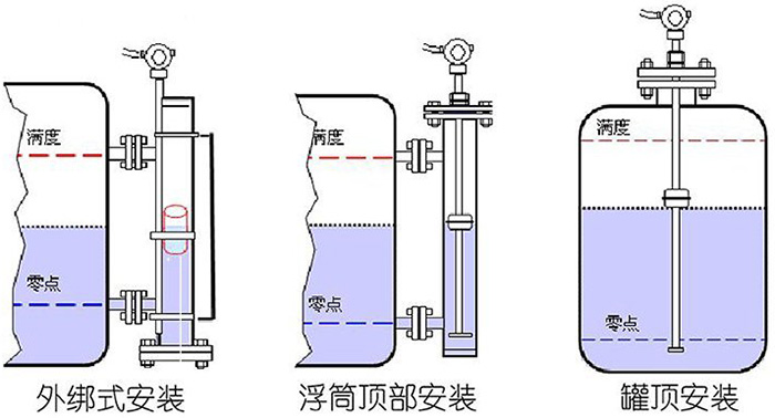 磁（cí）致伸縮液位（wèi）儀安裝示（shì）意圖