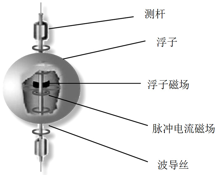 磁致伸縮液（yè）位儀結構原理圖