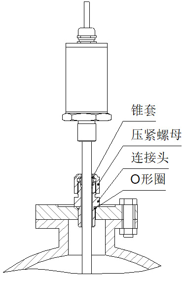 磁致伸縮液位儀活動接頭（tóu）安（ān）裝圖