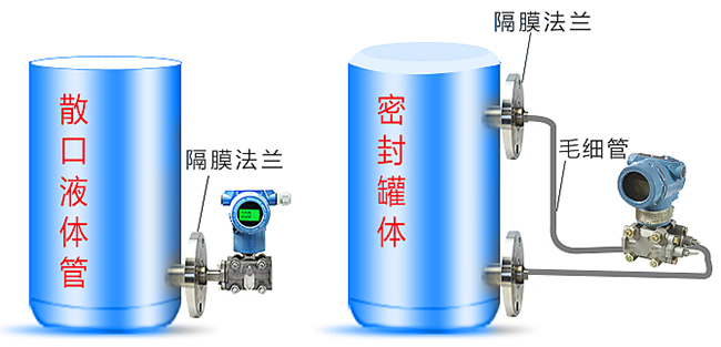 數顯差壓變送器罐（guàn）體安裝示意圖（tú）