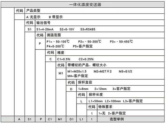 蒸汽溫度變送器規（guī）格選型表