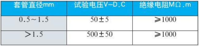 化工用熱（rè）電偶絕緣電阻對（duì）照表