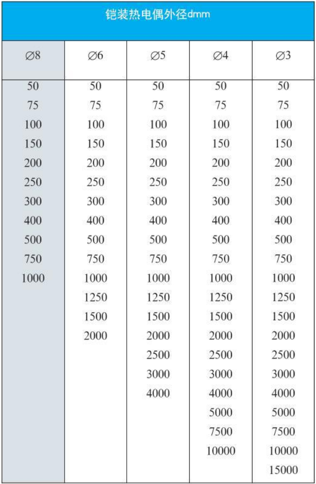 化工用熱電偶外形尺寸對照表（biǎo）