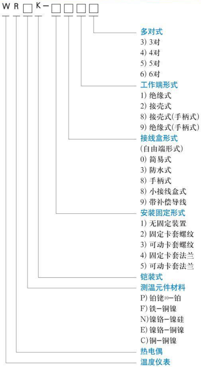 化工用（yòng）熱電偶選型對照表