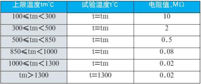 鉑銠熱電偶絕緣（yuán）電阻對照表