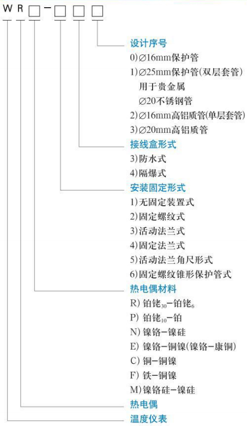 鉑銠熱電偶規格選（xuǎn）型表