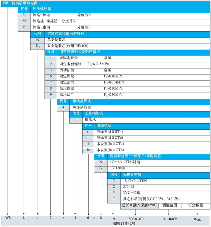 防爆（bào）熱（rè）電偶規格選型表