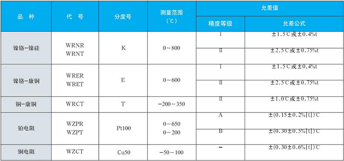 電站測（cè）溫專用熱電偶測量範圍對照表