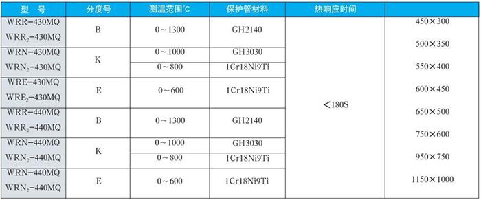 耐（nài）磨切斷熱電偶規格型號（hào）表