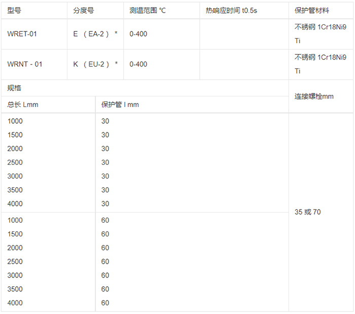 螺釘式熱（rè）電偶規格選（xuǎn）型表