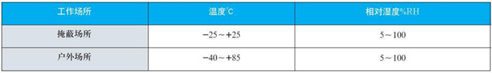 徑向型（xíng）雙金屬溫度計工作大氣條件對照表