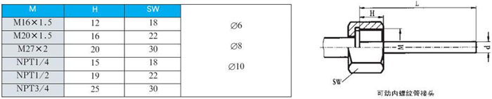 徑向型雙金（jīn）屬溫度計可動內螺紋管接頭尺寸圖
