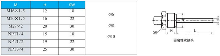 徑向型雙金屬（shǔ）溫度計固（gù）定螺紋接（jiē）頭尺寸圖