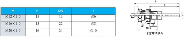 徑（jìng）向型雙金屬溫度計卡套螺紋接頭尺寸圖