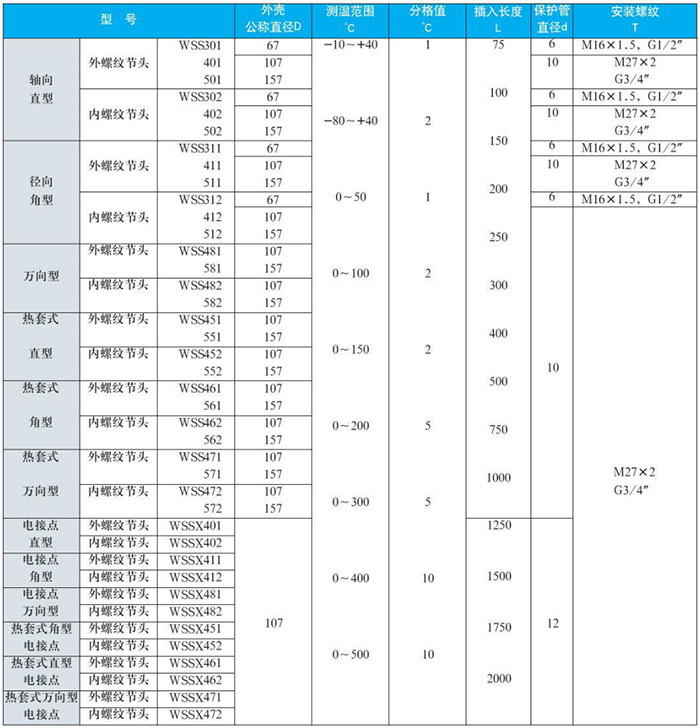 徑向型雙金屬溫度計測量範圍對照表