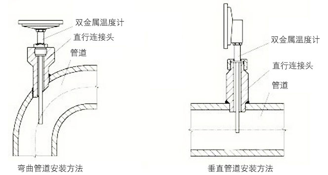 徑向（xiàng）型雙金屬溫度計正確安裝（zhuāng）示意圖