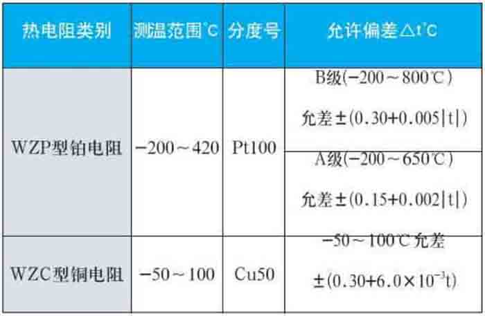 卡箍式熱電阻測量範圍對照表