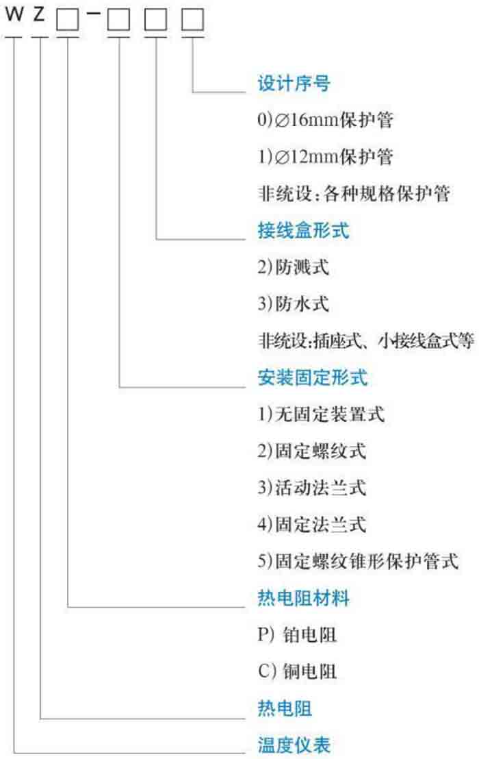 卡箍式熱電阻規格選型表