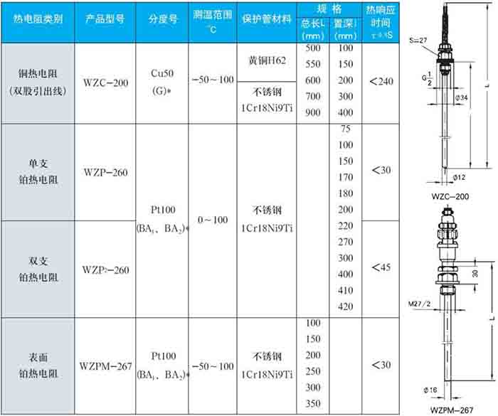 卡箍式熱（rè）電阻固定螺紋式技術參數對照表一（yī）