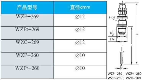 卡箍式熱電阻260/269直徑型號對（duì）照表