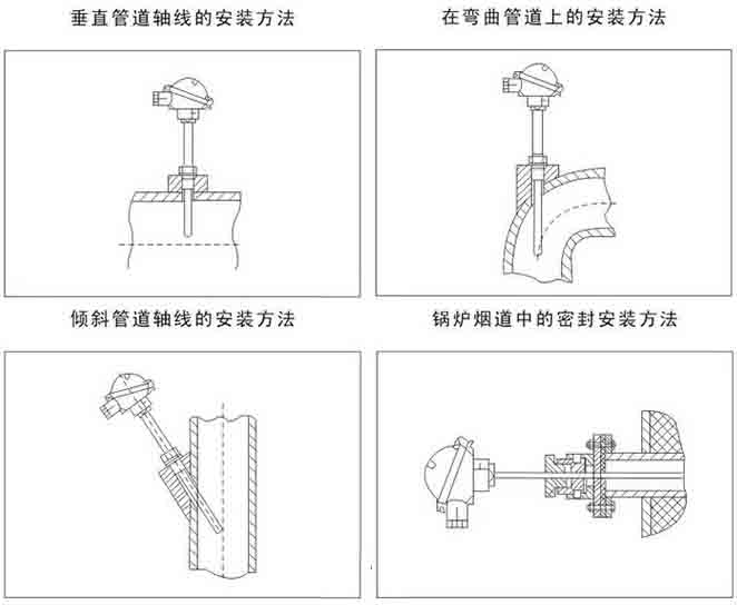 卡箍式熱電阻安裝示意（yì）圖