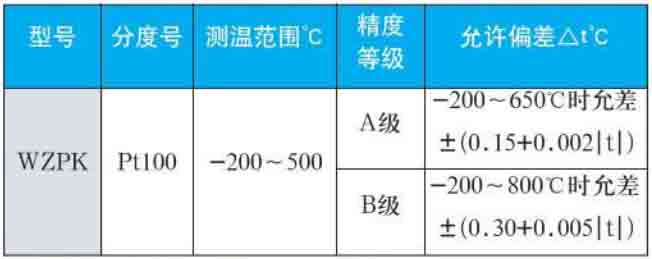 端麵熱電阻量程規格（gé）選型（xíng）表