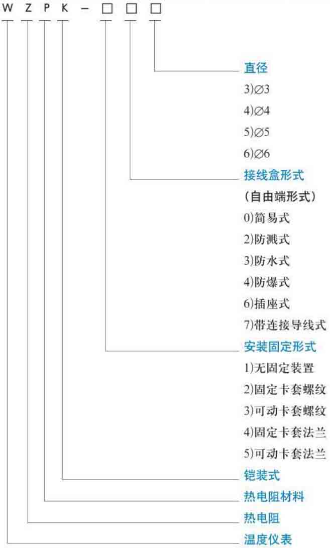 端麵熱電阻規格選型表